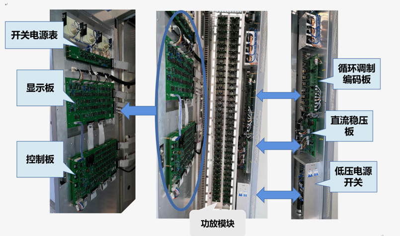 50kW中波调幅广播发射机-第3张